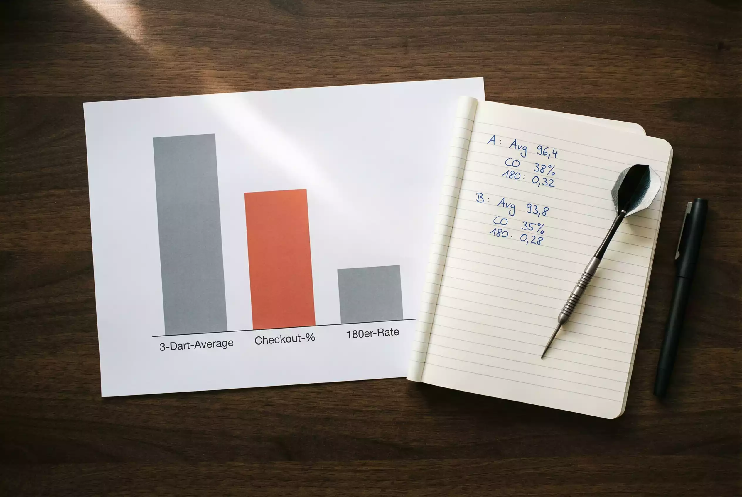 Statistik-Tafel mit Three-Dart-Average und Checkout-Quote eines Darts-Spielers